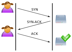 tcp_handshake